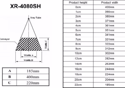 Used X-Ray Machine For Sale 1 Beam Geometry Cropped