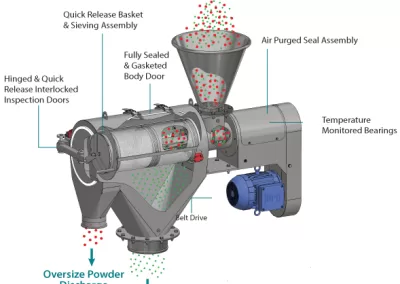 Centrifugal sifter operating principle