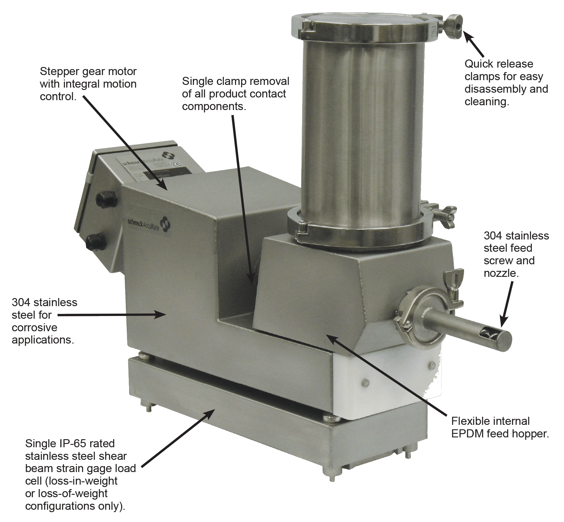 Benefits of high precision feeder are many