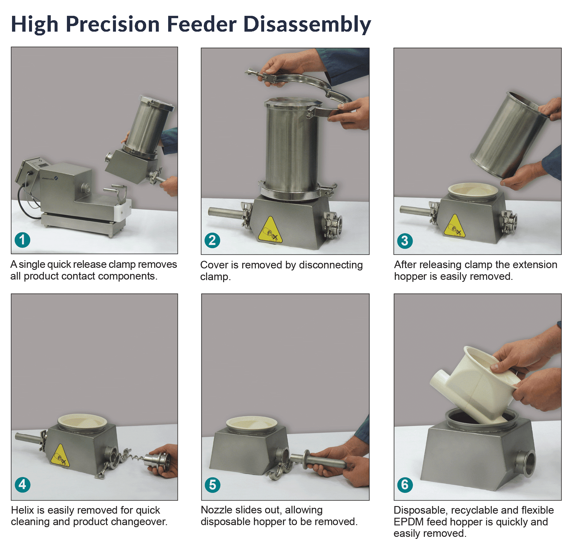 High Precision Feeder cleaning procedure