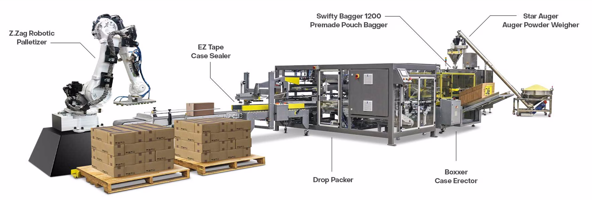 Packaging system animation