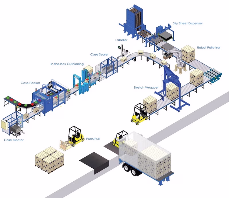 Screw Feeders 20 End-of-line packaging system
