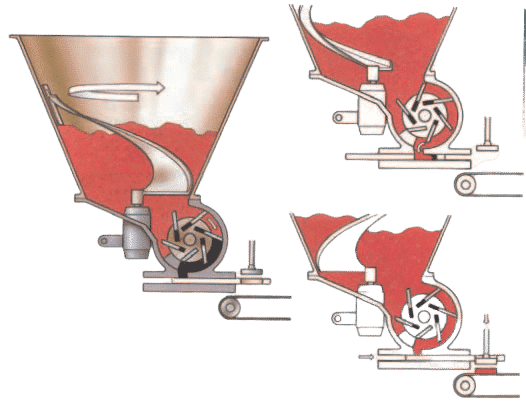 Rotary feeding representation for Commercial and standard Rotary Pattymaker